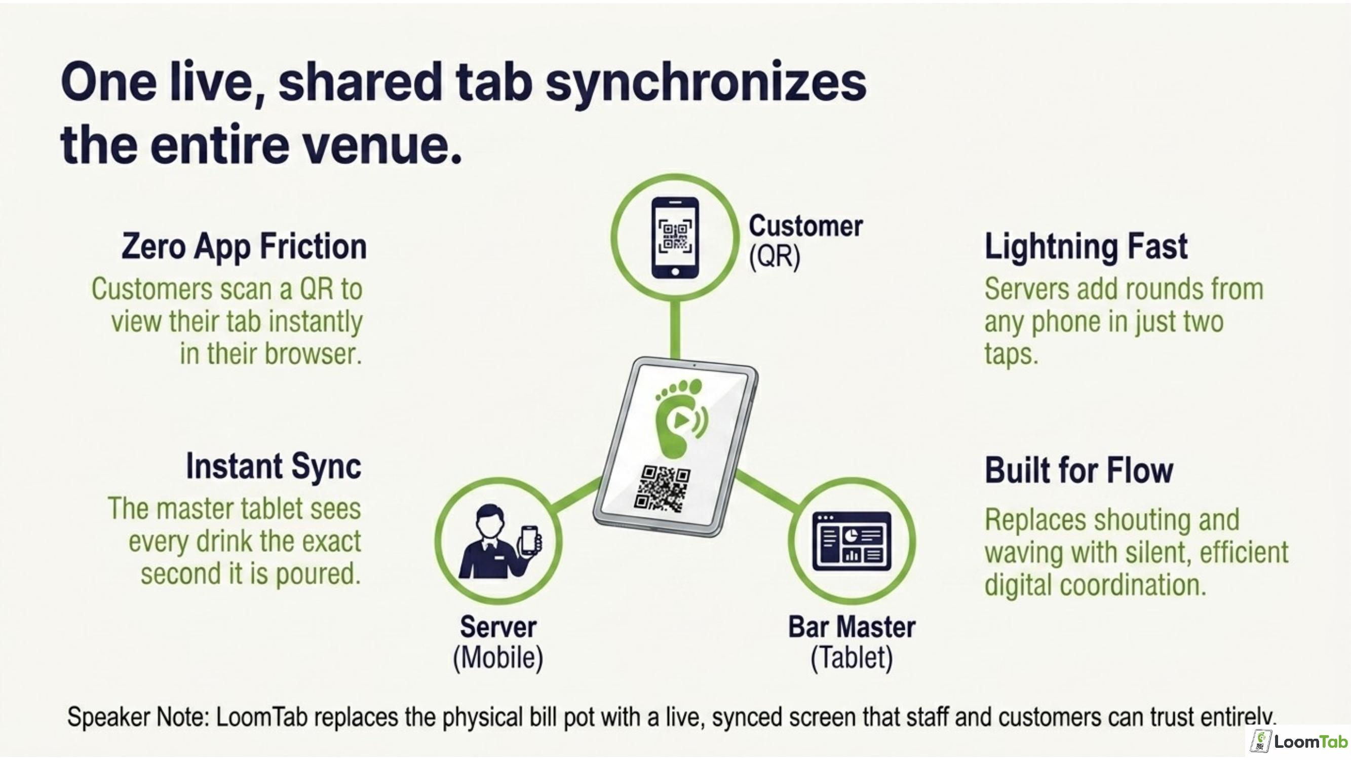 The Revenue Side slide 3
