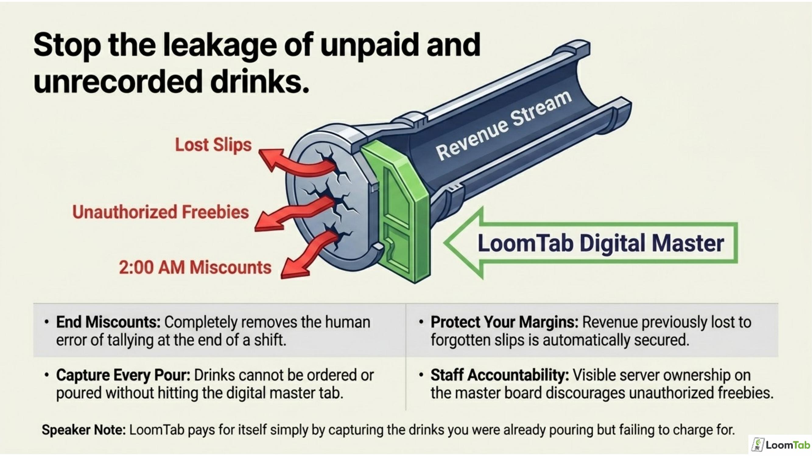 The Revenue Side slide 9