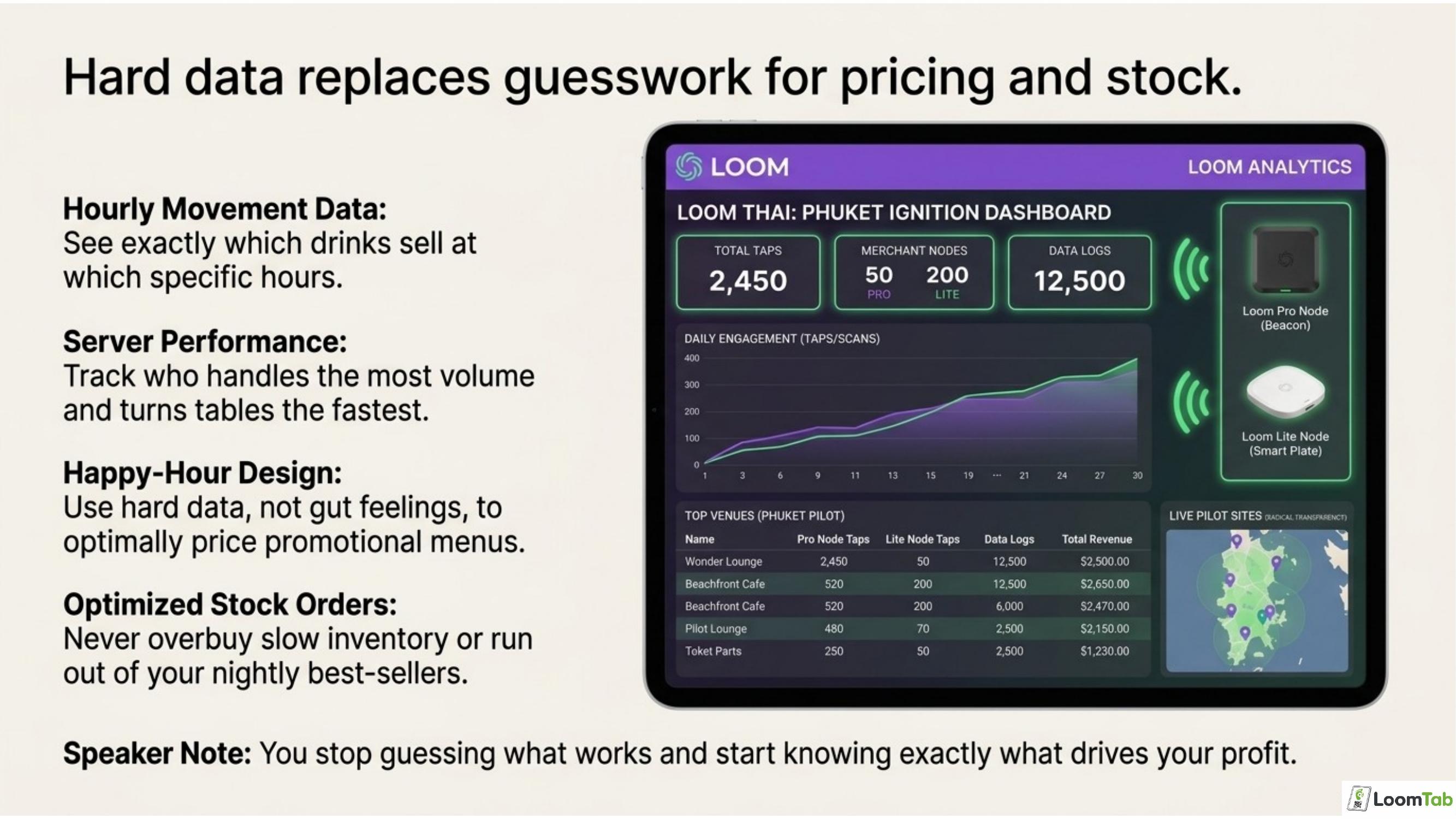 The Revenue Side slide 12