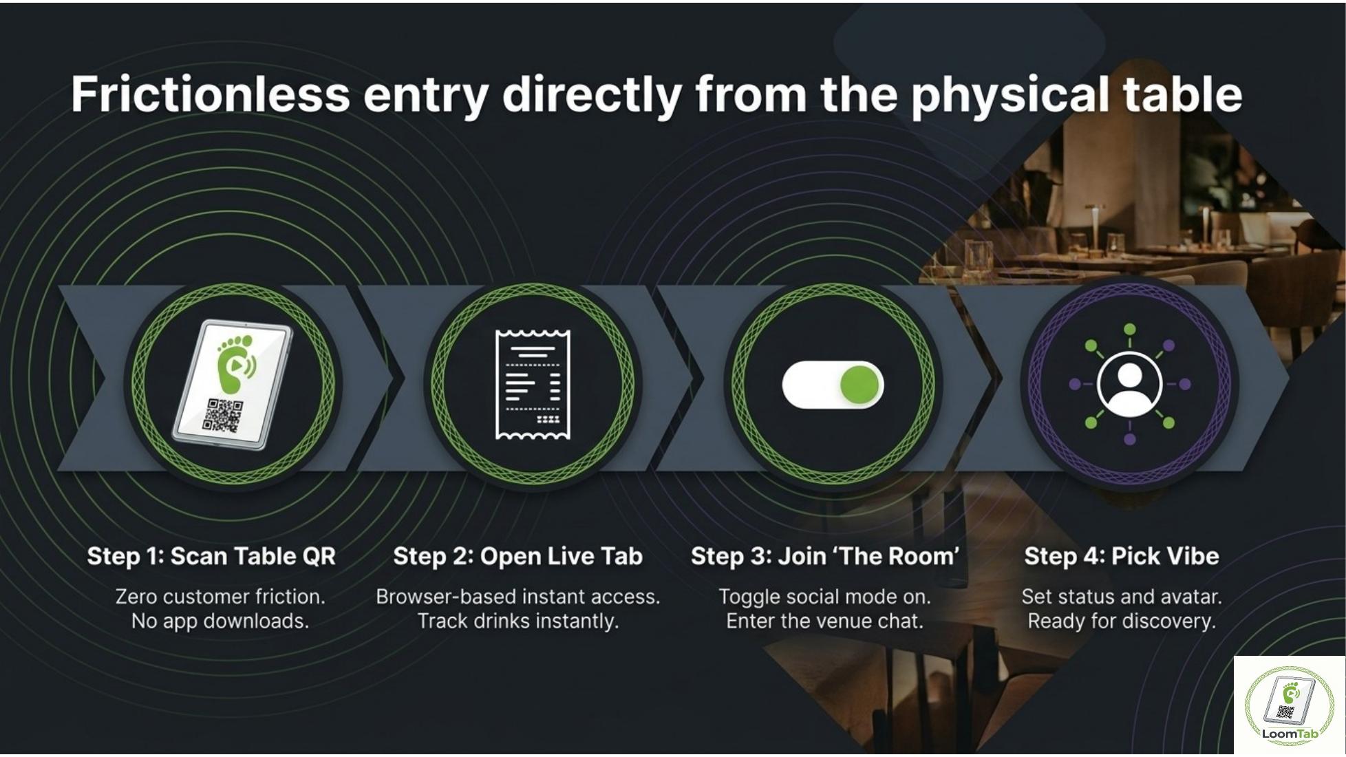 The Social Side slide 4